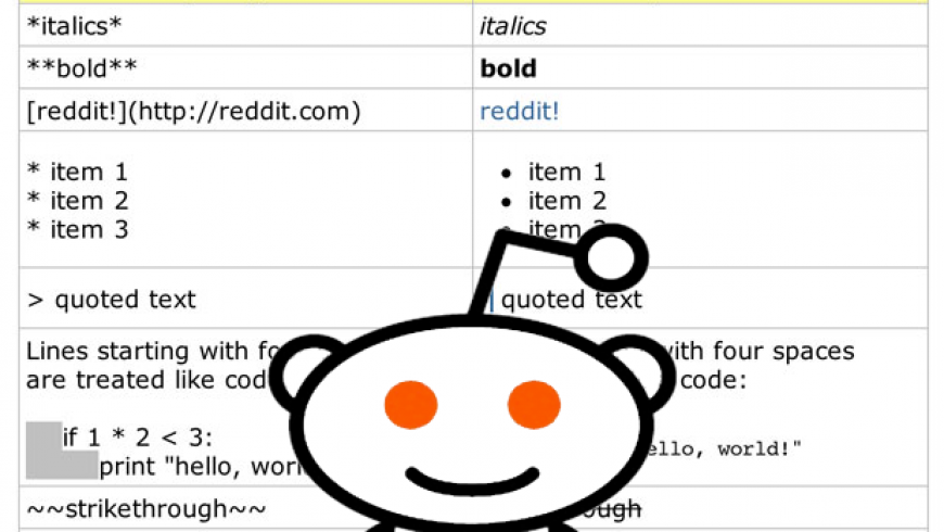Reddit Formatting Help – Beginner’s Guide to Formatting