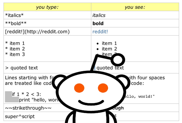 Reddit Formatting Help – Beginner’s Guide to Formatting